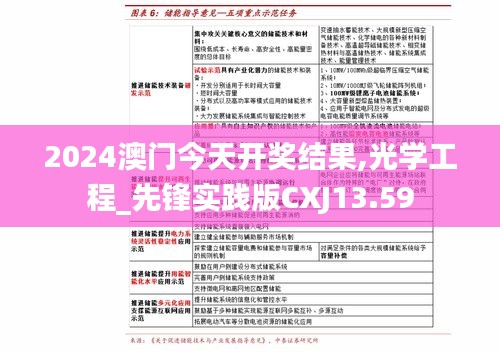 2024澳门今天开奖结果,光学工程_先锋实践版CXJ13.59