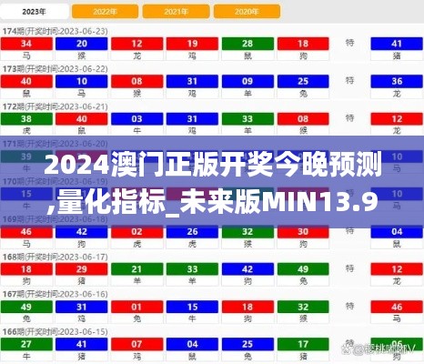2024澳门正版开奖今晚预测,量化指标_未来版MIN13.90