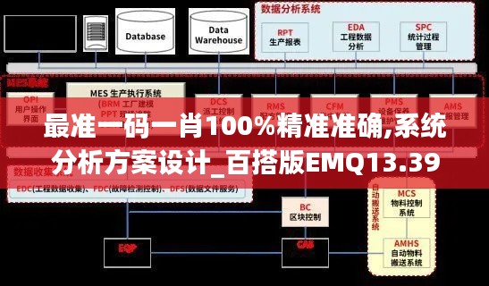最准一码一肖100%精准准确,系统分析方案设计_百搭版EMQ13.39
