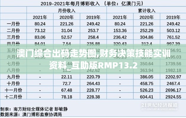 澳门综合出码走势图,财务决策技能实训资料_互助版RMP13.2