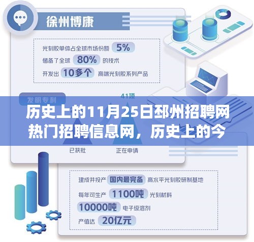 历史上的今天，邳州招聘网引领变革，热门招聘助力梦想起航！