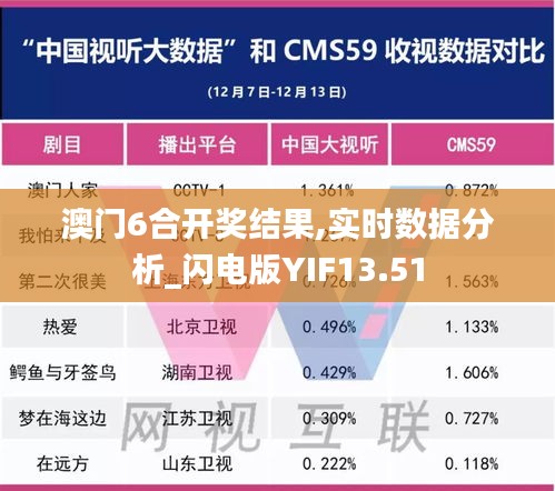 澳门6合开奖结果,实时数据分析_闪电版YIF13.51