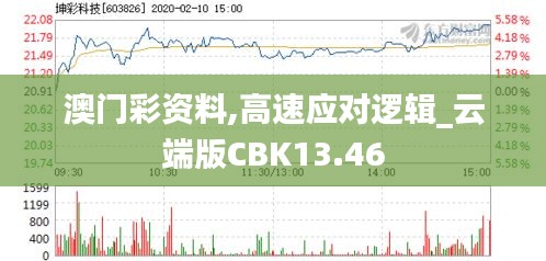 澳门彩资料,高速应对逻辑_云端版CBK13.46