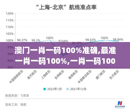 澳门一肖一码100%准确,最准一肖一码100%,一肖一码100%中奖,专业数据点明方法_量身定制版HWU13.64