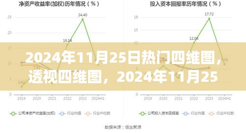 2024年11月25日四维图透视，热门应用与争议焦点一览