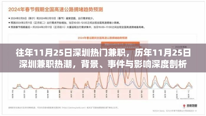 历年11月25日深圳兼职热潮深度解析，背景、事件与影响探讨