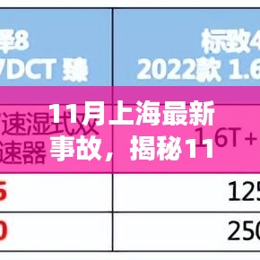 揭秘上海最新事故真相,特性、体验、竞品对比与用户洞察分析