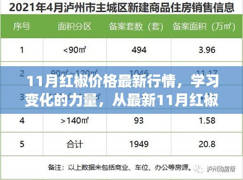 从最新11月红椒价格行情看自信与成就感的崛起，学习变化的力量