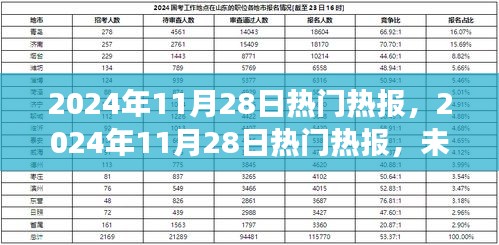 2024年11月28日热门热报前瞻，未来趋势与热点事件解析