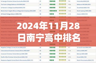 揭秘南宁高中科技领先者，新品重磅发布，科技之光闪耀南宁高中排名榜
