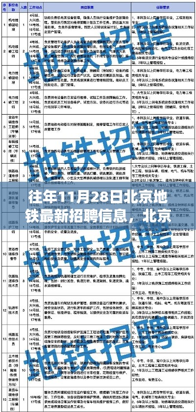 北京地铁招聘日，启程心灵之旅，共舞自然的职业机遇