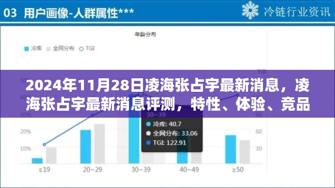 凌海张占宇最新消息评测，特性、体验、竞品对比与用户洞察分析（2024年）