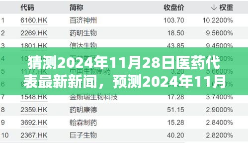 2024年医药代表行业前沿动态与趋势分析,最新新闻及预测