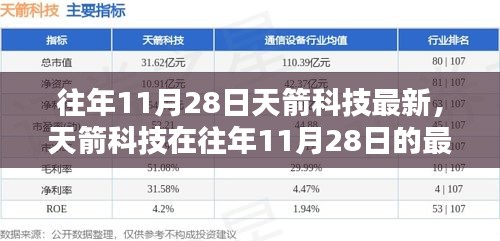 天箭科技最新动态深度解析，11月28日最新进展及其行业影响分析