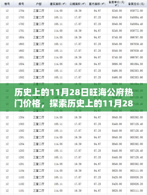 探索历史，揭秘11月28日旺海公府热门价格揭秘与购房指南