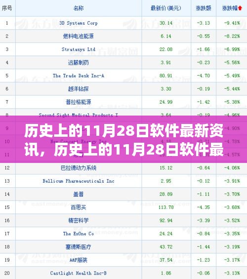 历史上的11月28日软件最新资讯及其多方观点碰撞