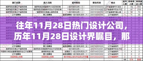 往年11月28日热门设计公司，历年11月28日设计界瞩目，那些闪耀的热门设计公司
