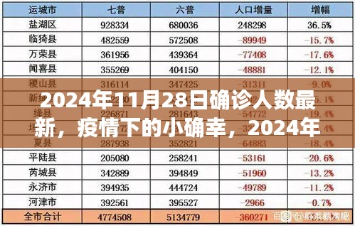 疫情下的小确幸，温馨确诊故事与最新确诊人数