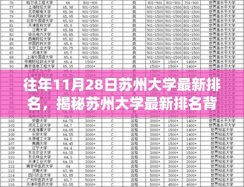 苏州大学最新排名揭晓，探寻排名背后的故事与小巷深处的特色小店之旅