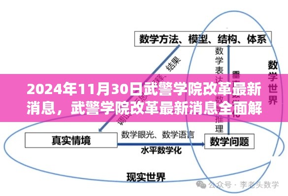武警学院改革最新动态,应对改革任务与技能提升的全面解读