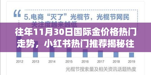 揭秘往年11月30日国际金价走势,黄金市场风云洞悉与小红书热门推荐