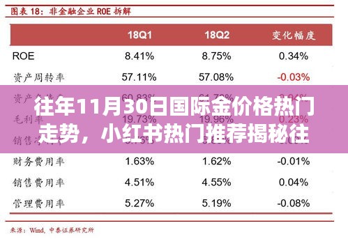 揭秘往年11月30日国际金价走势，黄金市场风云洞悉与小红书热门推荐​​