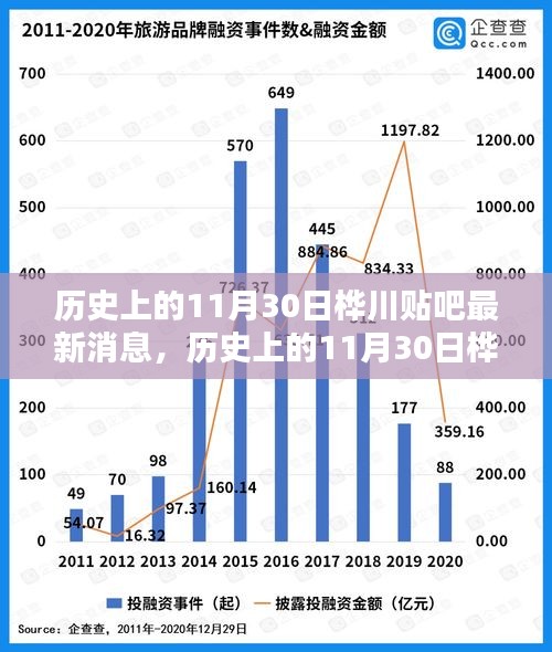 历史上的11月30日桦川贴吧消息回顾与最新资讯