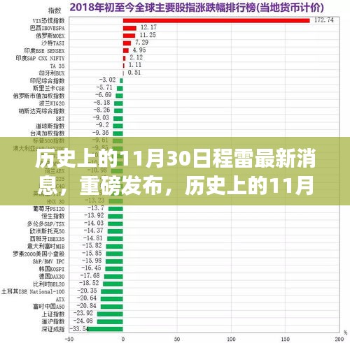 历史上的11月30日程雷重磅发布，全新科技产品引领未来生活潮流的最新消息