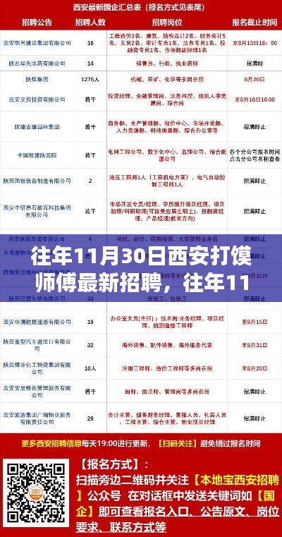 西安打馍师傅招聘最新信息，岗位空缺，诚邀有经验的师傅加入！