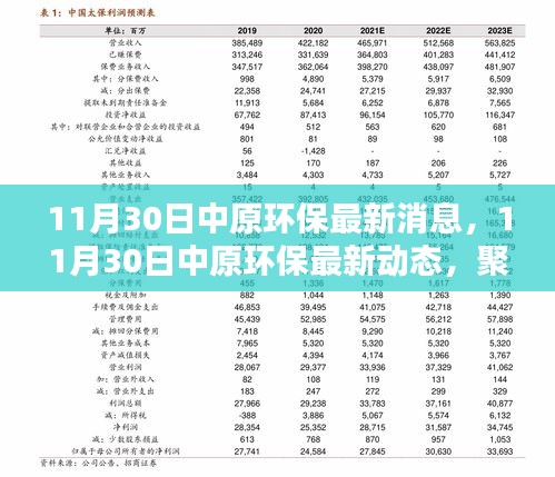 中原环保最新动态，聚焦前沿，积极行动在环保领域的新进展