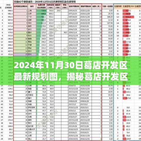 揭秘葛店开发区未来蓝图,2024年规划展望与最新规划图解析