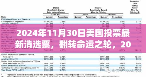 美国投票新纪元，翻转命运之轮，迎接即将到来的变化