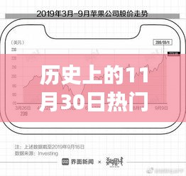 历史上的巨无霸指数，繁荣与挑战并存于11月30日这一天