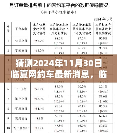 临夏网约车最新动态深度评测与介绍，预测临夏网约车市场新动向（2024年11月30日）