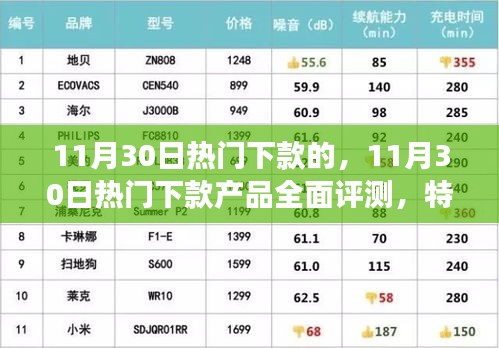 11月30日热门下款产品全面评测，特性、体验、竞争分析与用户群体深度剖析
