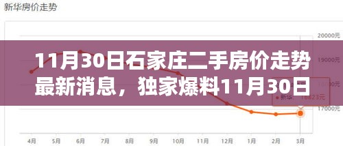独家爆料，石家庄二手房价走势大揭秘，最新消息一网打尽！