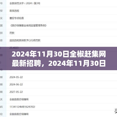 2024年11月30日全椒赶集网最新招聘汇总