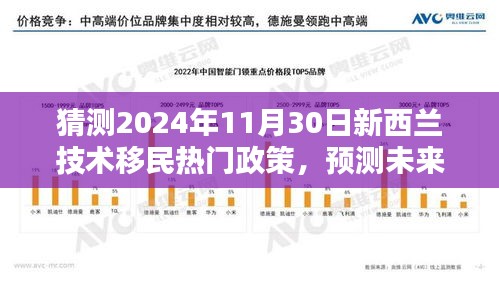 2024年新西兰技术移民热门政策走向预测及未来趋势分析