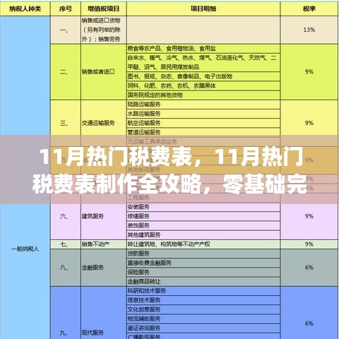 零基础制作指南，11月热门税费表制作全攻略与步骤指南