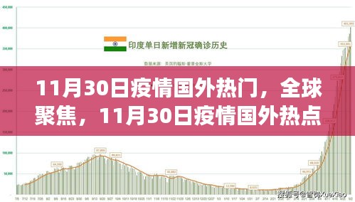 全球聚焦，11月30日国外疫情热点解读