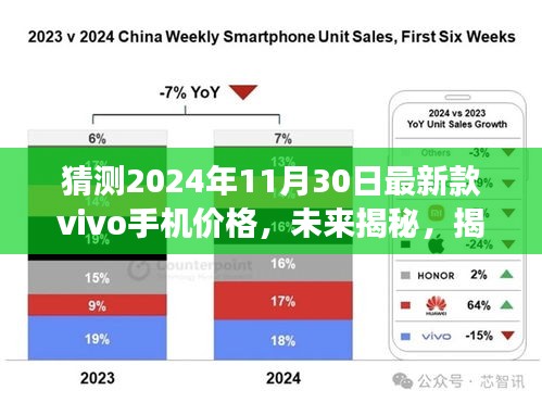 揭秘未来vivo手机新高度，预测2024年最新款vivo手机价格，学习变化成就梦想，自信闪耀每一天！