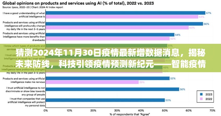 智能疫情预测系统重磅发布，揭秘未来防线，预测疫情最新动态，科技引领新纪元（2024年11月30日最新消息）