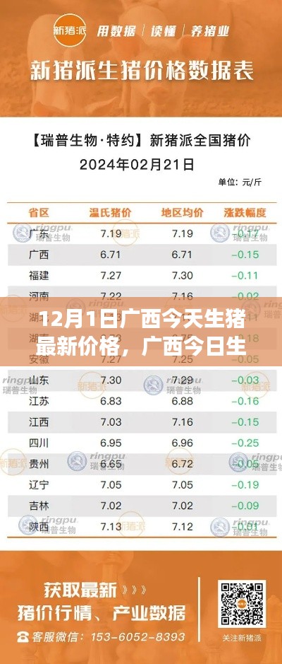 广西今日生猪最新价格及市场走势深度解析，影响因素一览