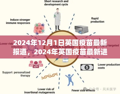 英国疫苗最新进展报道，革新之路上的前沿科技与疫苗研发探索（2024年）