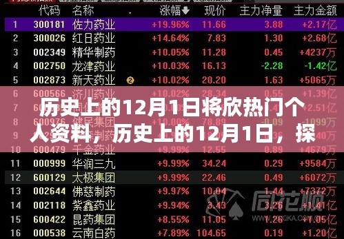 历史上的12月1日，热门个人资料的挖掘与解析指南