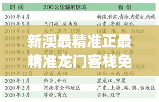 新澳最精准正最精准龙门客栈免费335期,全盘细明说明_HCB33.589先锋实践版