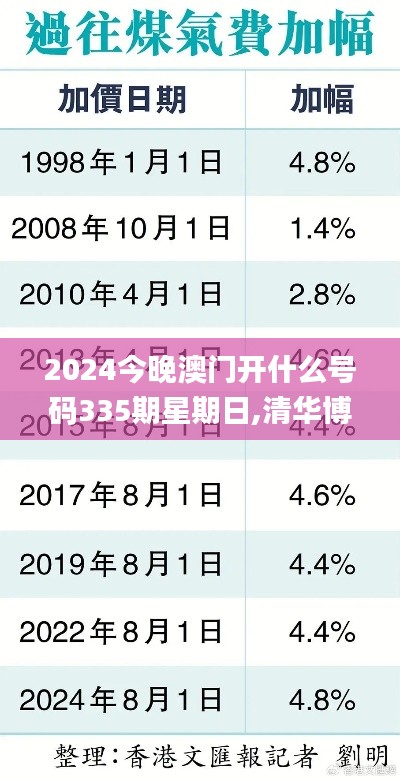 2024今晚澳门开什么号码335期星期日,清华博士全面解答_KTU30.303创造力版