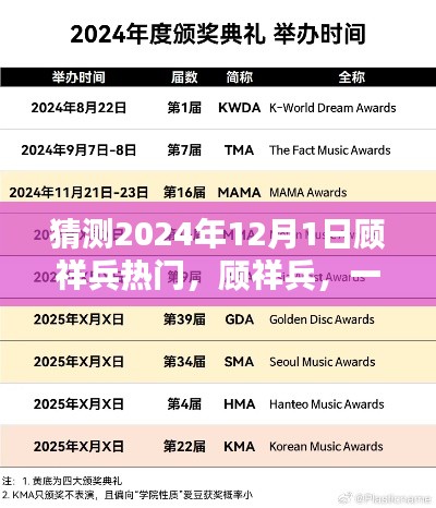 顾祥兵，回响与影响，预测其在2024年12月1日的热门崛起之路