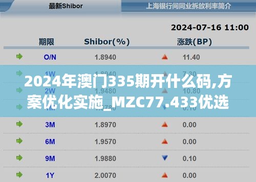 2024年澳门335期开什么码,方案优化实施_MZC77.433优选版