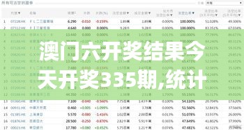 澳门六开奖结果今天开奖335期,统计数据详解说明_NZY56.997探索版